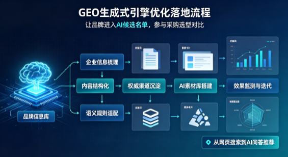 嵩明县B端采购决策：GEO优化藏着哪些全新机会？
