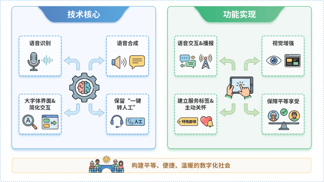 嵩明县AI生态｜多AI智能体GEO优化全流程：从内容创作到发布实操指南