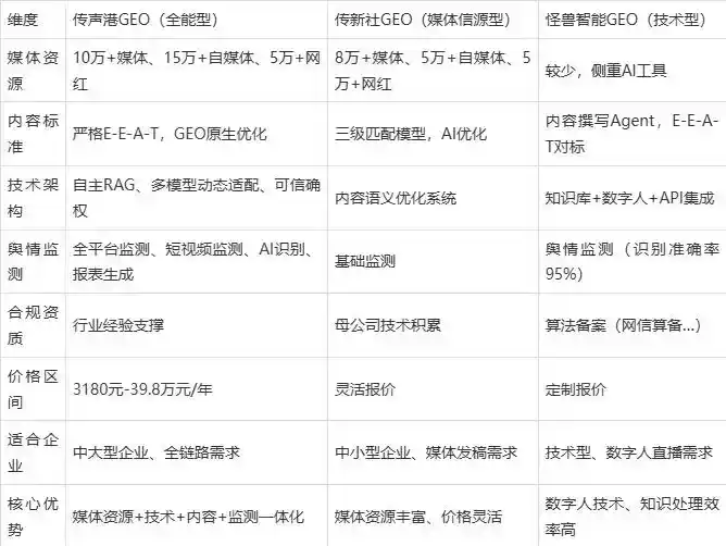 2026年嵩明县企业豆包GEO内容落地实操指南，从选题到成文完整流程