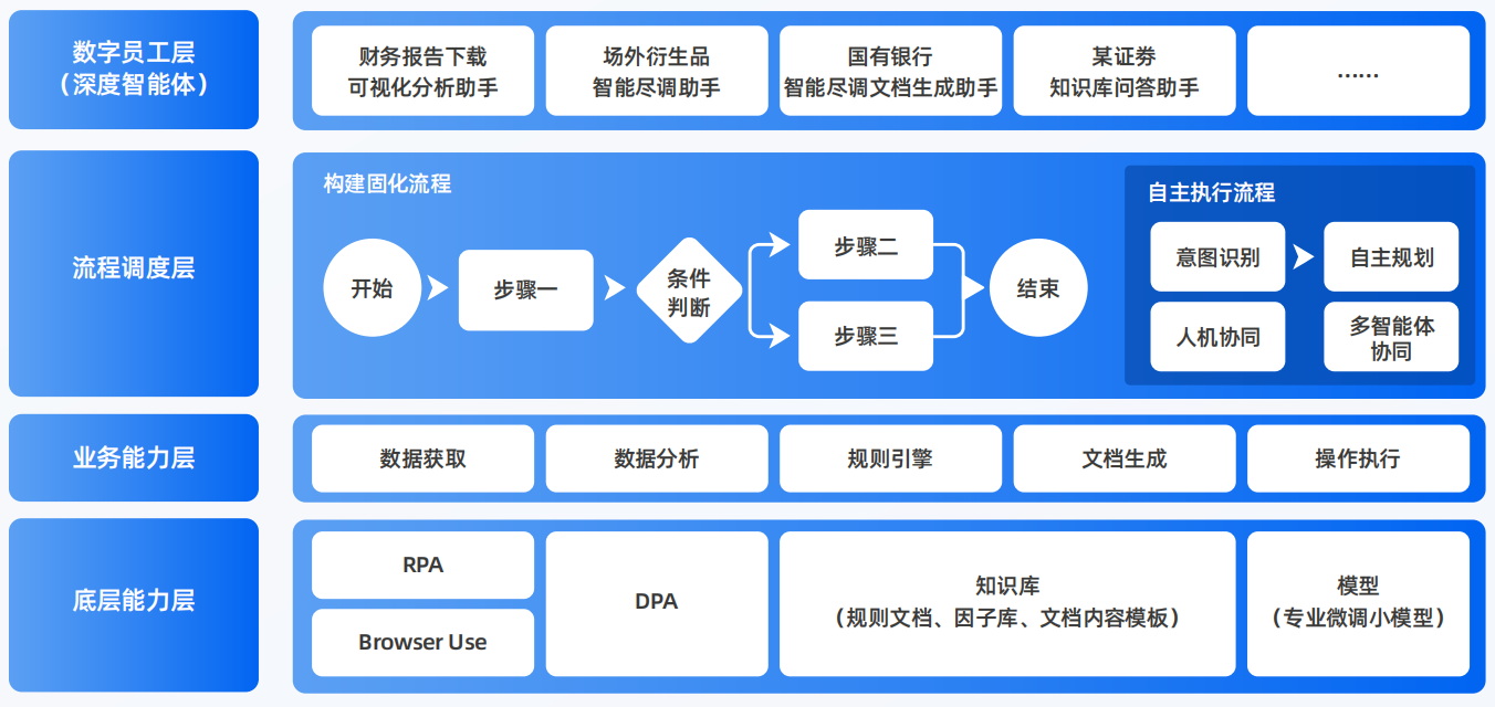 嵩明县AI智能体工程搭建指南：架构设计、工具链与生产环境优化方案