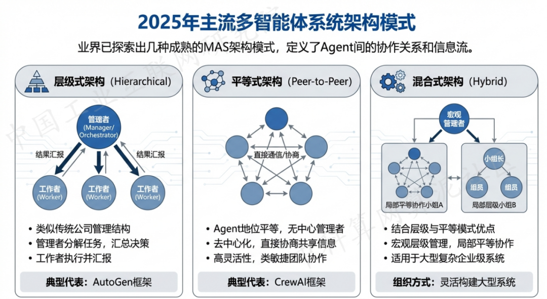嵩明县 AI 智能体商业应用探析：智能自主程序助力企业数字化升级