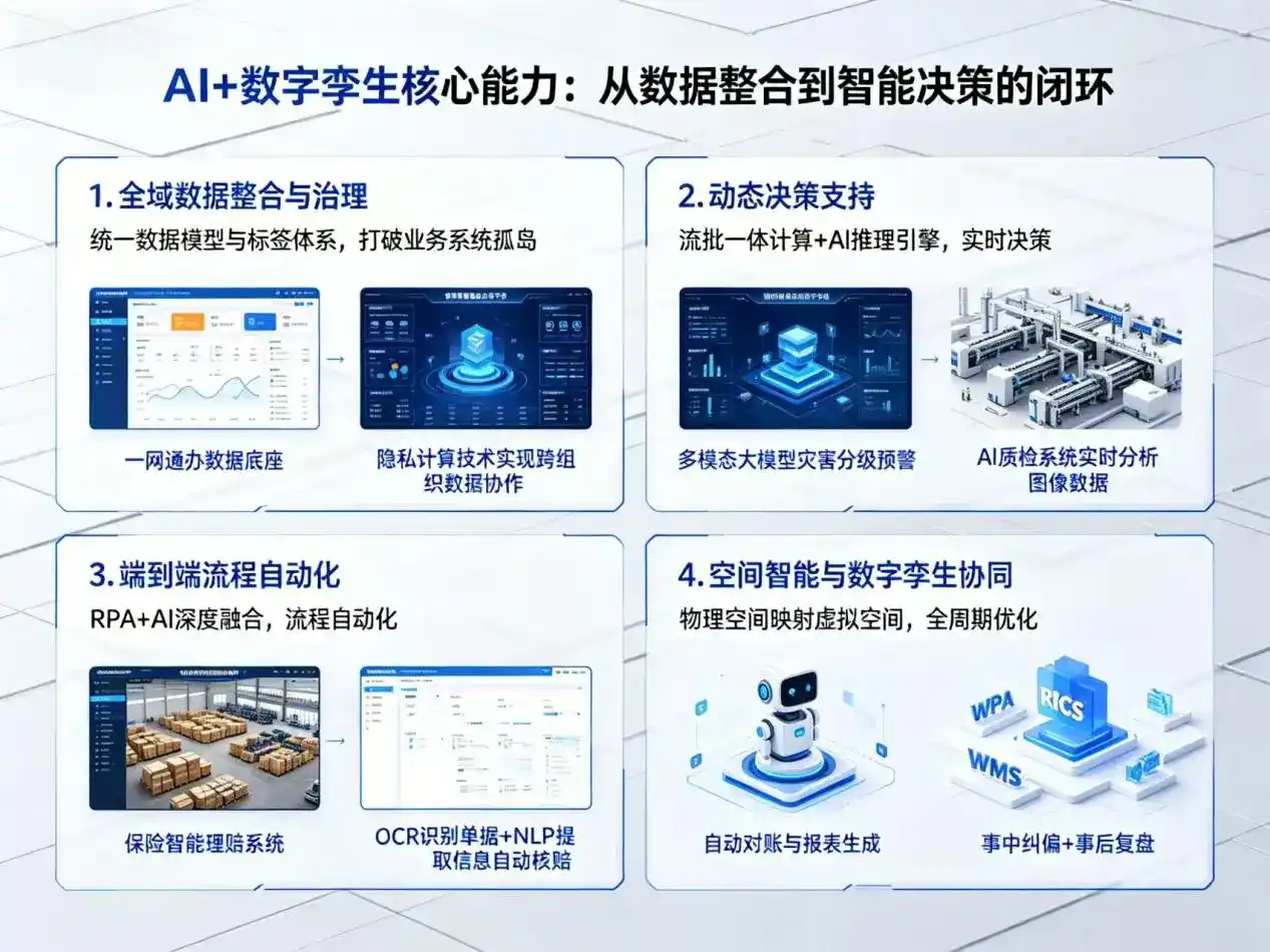 AI大模型落地优化服务｜解决嵩明县企业大模型响应慢、输出不准、成本偏高问题