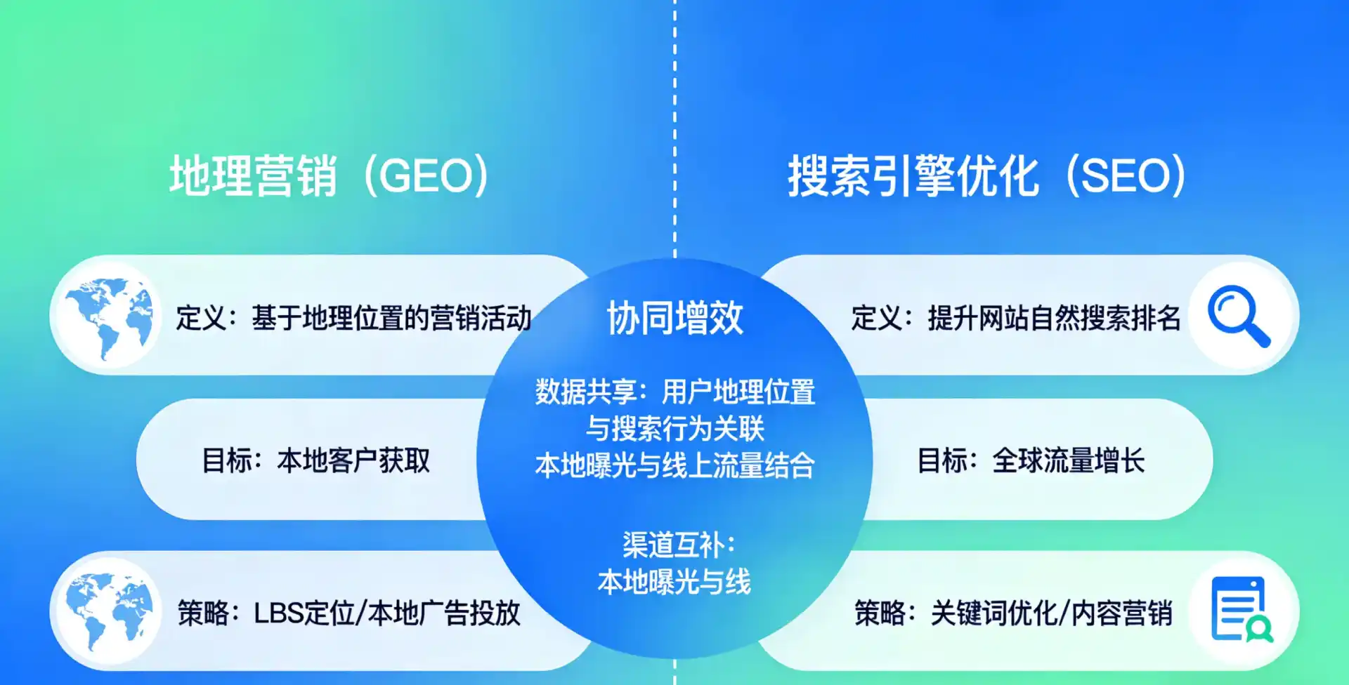 立足嵩明县，从用户需求与流量逻辑，解读GEO优化的落地价值与应用前景