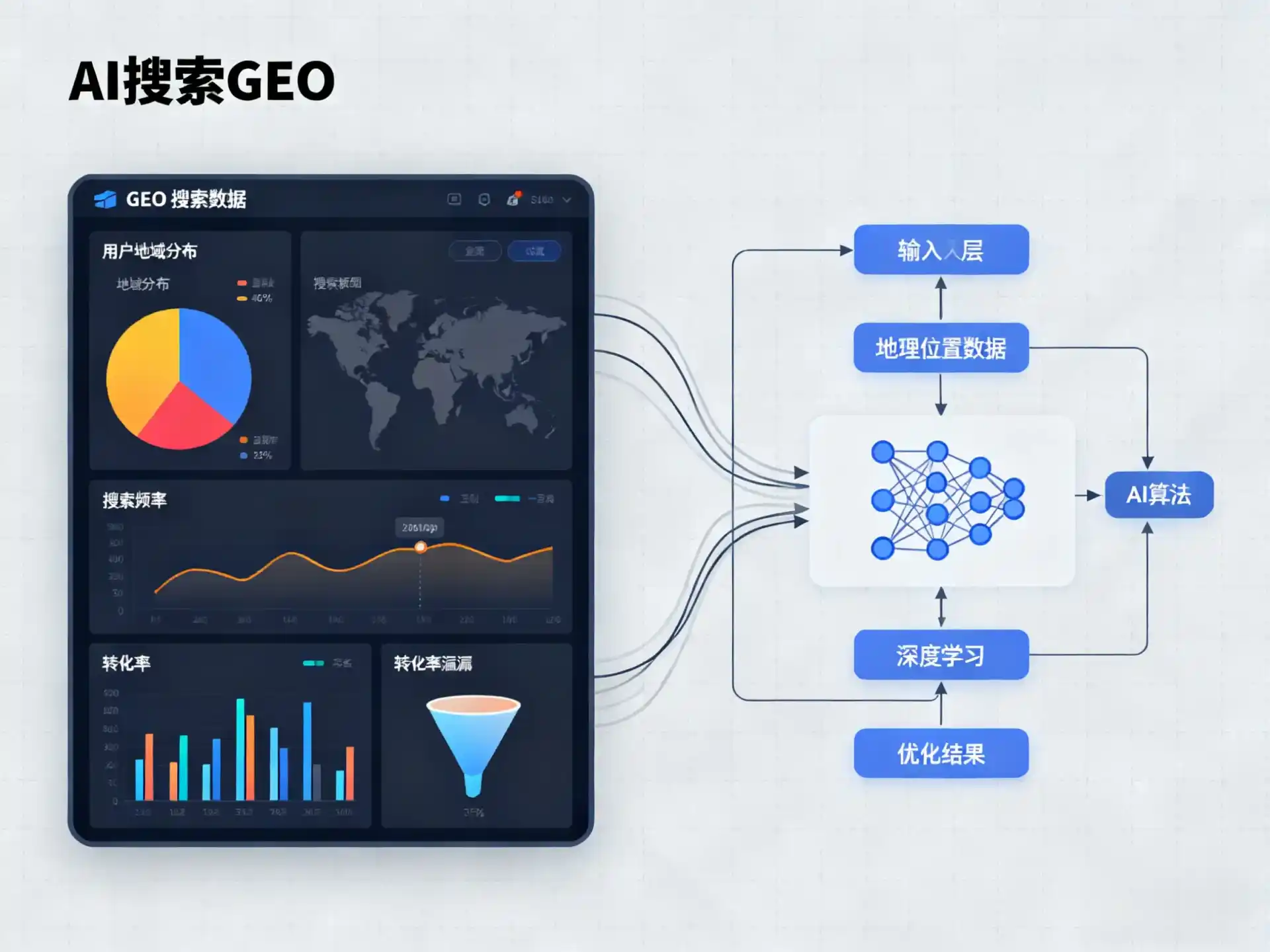 嵩明县GEO优化服务商该如何筛选？生成式引擎优化行业实践观察